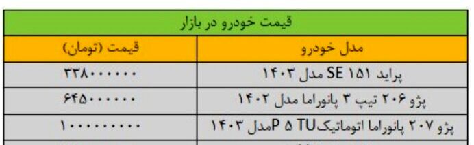 تغییر قیمت پژو شدید شد/ جدول قیمت