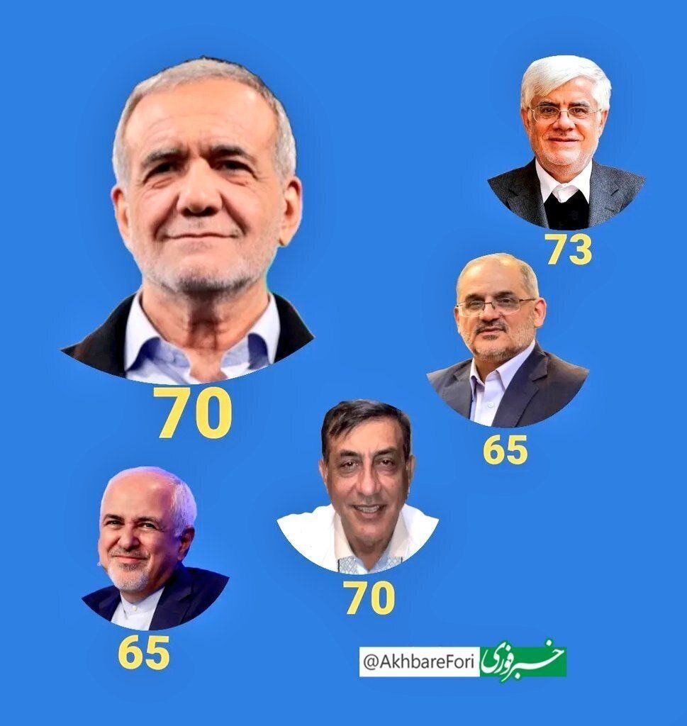 سن 3 معاون و رئیس دفتر پزشکیان چقدر است؟