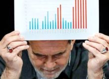 هشدار یک کارشناس اقتصادی به پزشکیان: اشتباه دولت سیزدهم را تکرار نکنید!