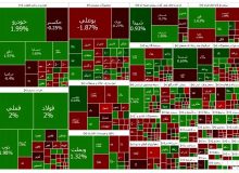واکنش بورس به اقدامات اخیر دولت
