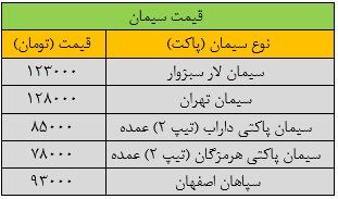 قیمت جدید سیمان امروز ۳ مهرماه ۱۴۰۳ اعلام شد/ قیمت سیمان خیز برداشت