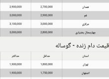 قیمت جدید دام‌زنده امروز ۲۱ شهریور ۱۴۰۳ اعلام شد