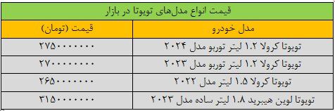 سقوط آزاد قیمت خودرو در بازار/ قیمت این خودرو ۵۰ میلیون تومان ریخت