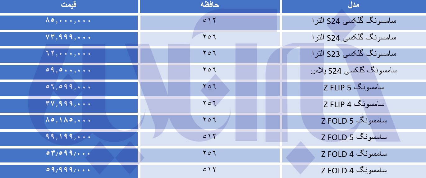 پرچمداران سامسونگ در یک‌قدمی ۱۰۰میلیون تومانی/ جدول قیمت‌ها