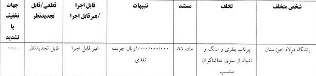 فولاد و ملوان با رأی کمیته انضباطی جریمه شدند