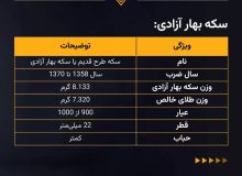 یکبار برای همیشه یادبگیر؛ تفاوت سکه بهارآزادی و سکه امامی چیست؟