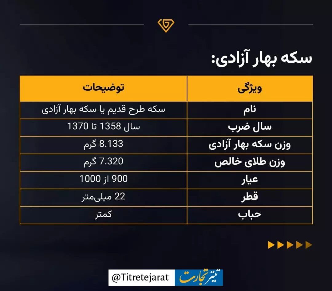 یکبار برای همیشه یادبگیر؛ تفاوت سکه بهارآزادی و سکه امامی چیست؟