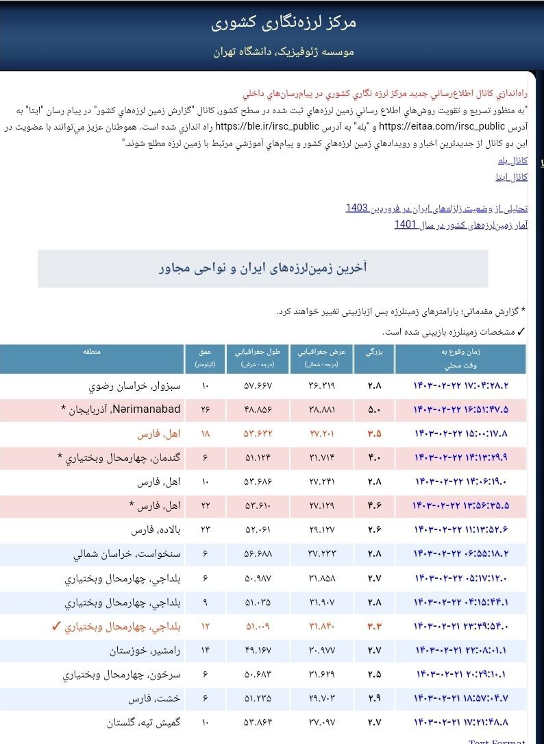 زلزله ۵ ریشتری در آستارا/ اعزام ۱۴ تیم ارزیاب