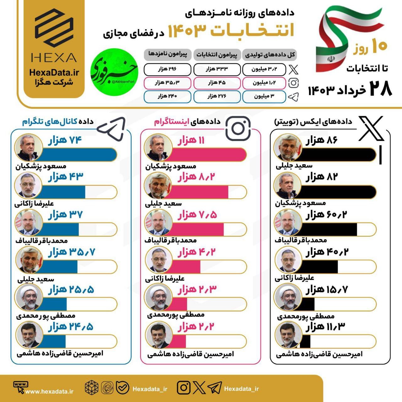 مناظره ای که جنجالی نشد؛ اوج گیری پور محمدی و زاکانی با مناظره