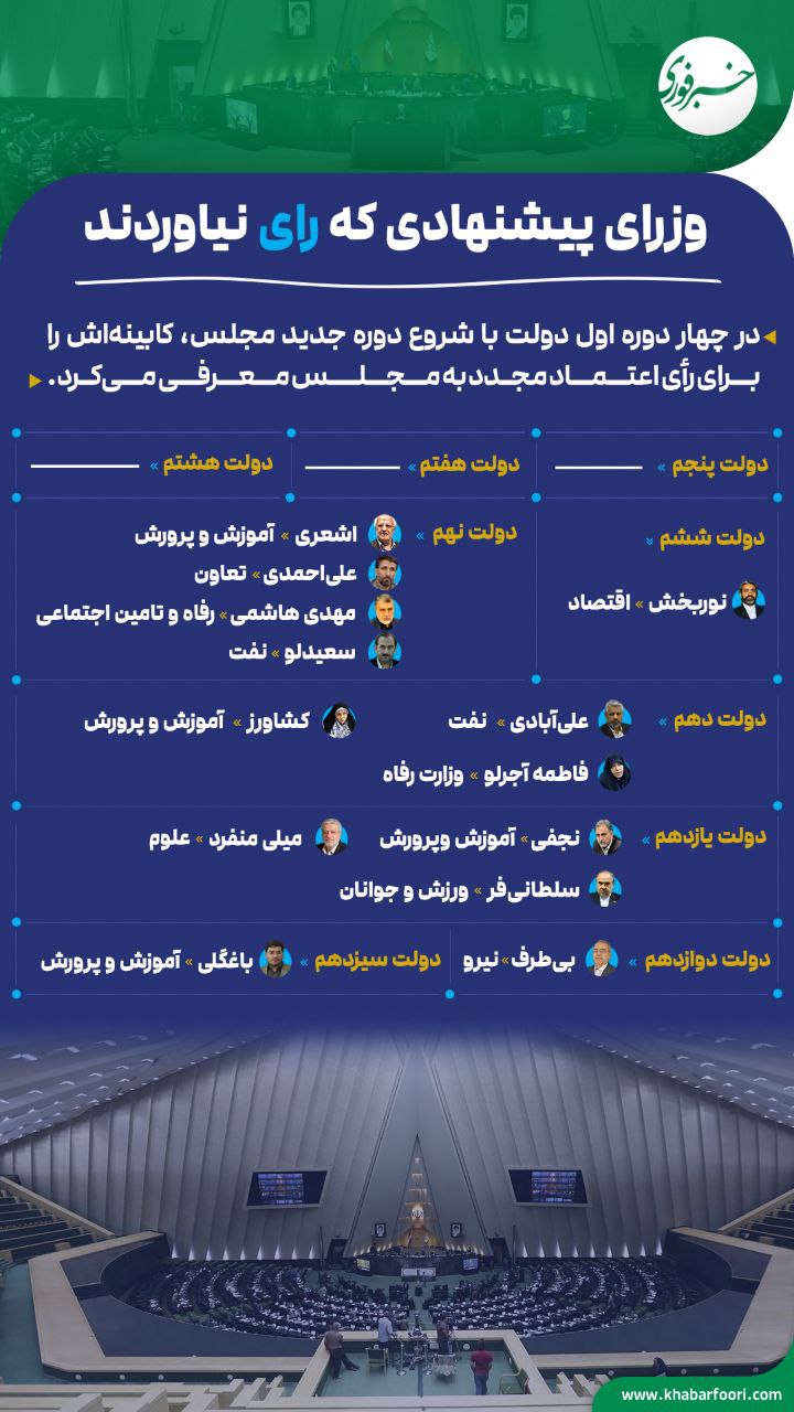 وزاری پیشنهادی که در دولت های مختلف رای نیاوردند/ اینفوگرافی