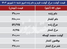 قیمت جدید گوشت امروز ۱۱ شهریور ۱۴۰۳ اعلام شد/ جدول قیمت
