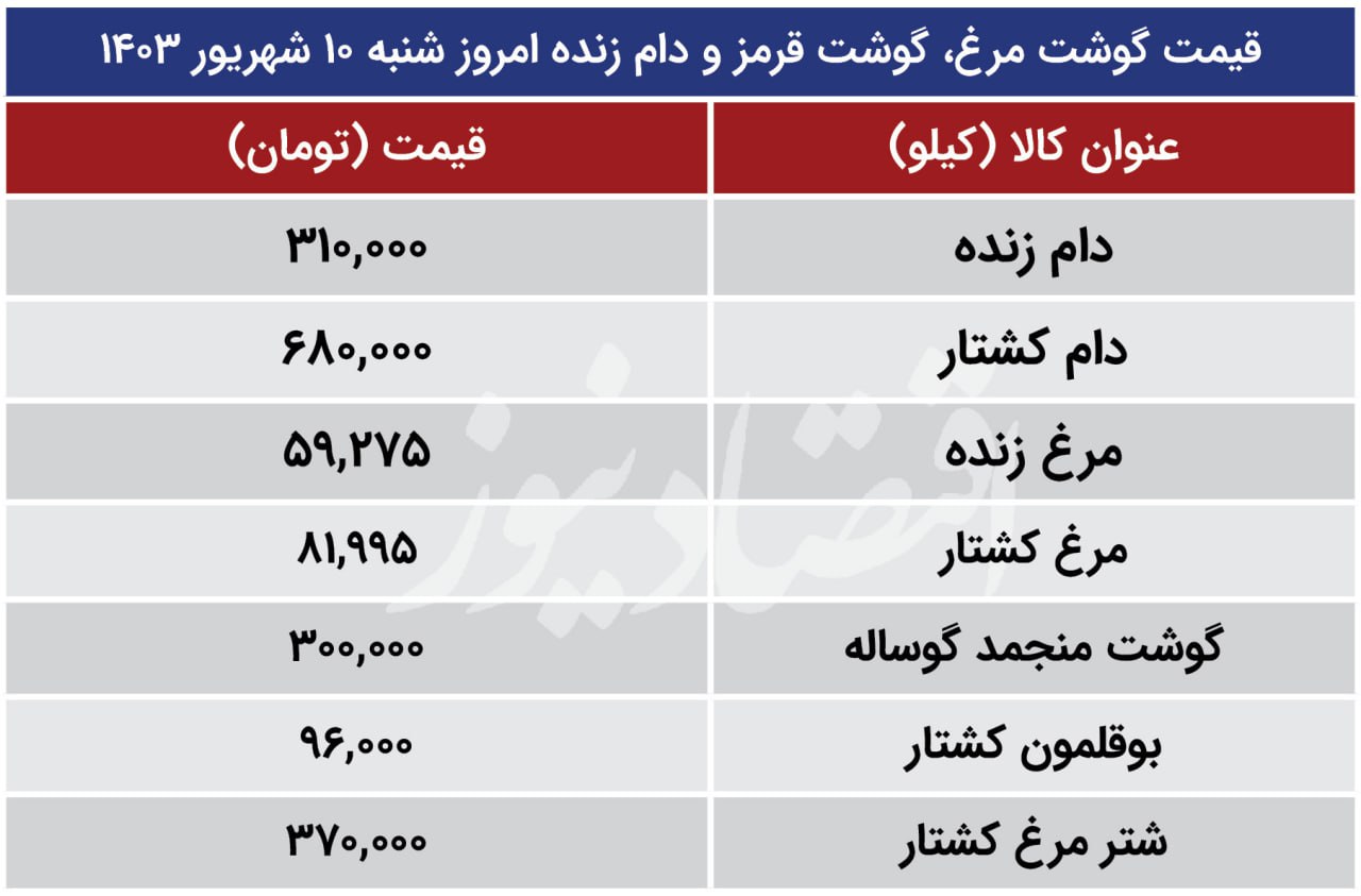 قیمت جدید گوشت امروز ۱۱ شهریور ۱۴۰۳ اعلام شد/ جدول قیمت