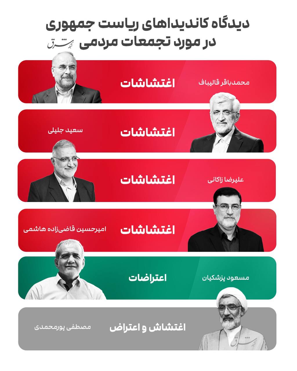 کاندیداهای ریاست‌جمهوری ‌درباره تجمعات گذشته از چه کلیدواژه‌ای استفاده کردند؟