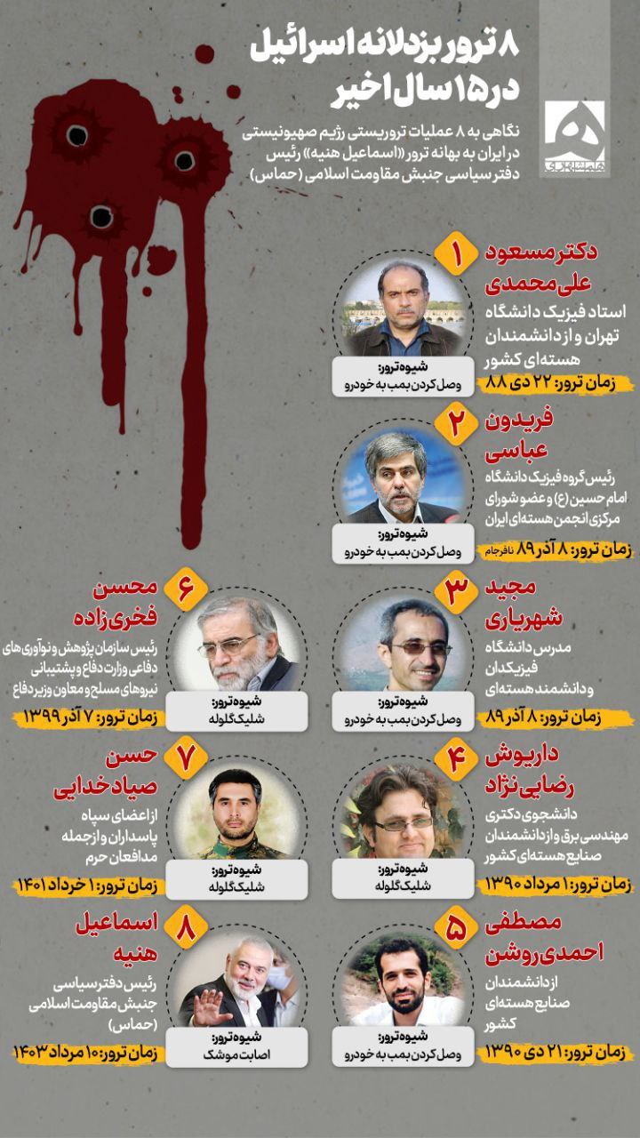 ۸ ترور بزدلانه اسرائیل در ۱۵ سال اخیر
