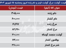 قیمت گوشت، مرغ و دام‌زنده امروز ۱۶ شهریور ۱۴۰۳ اعلام شد/ ریزش قیمت دام‌زنده محسوس شد