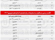 فرامتن آمار مسافران تعطیلات هفته گذشته چیست؟ طبقه متوسط لاغرتر شده!