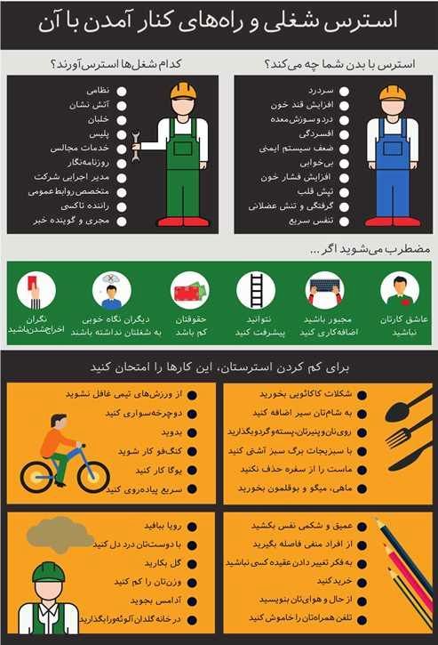 کدام شغل ها استرس آورند؟/ اینفوگرافی