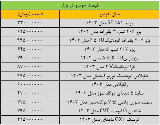 سقوط سنگین قیمت خودرو در بازار/ آخرین قیمت پژو، ساینا، سمند، شاهین و کوییک