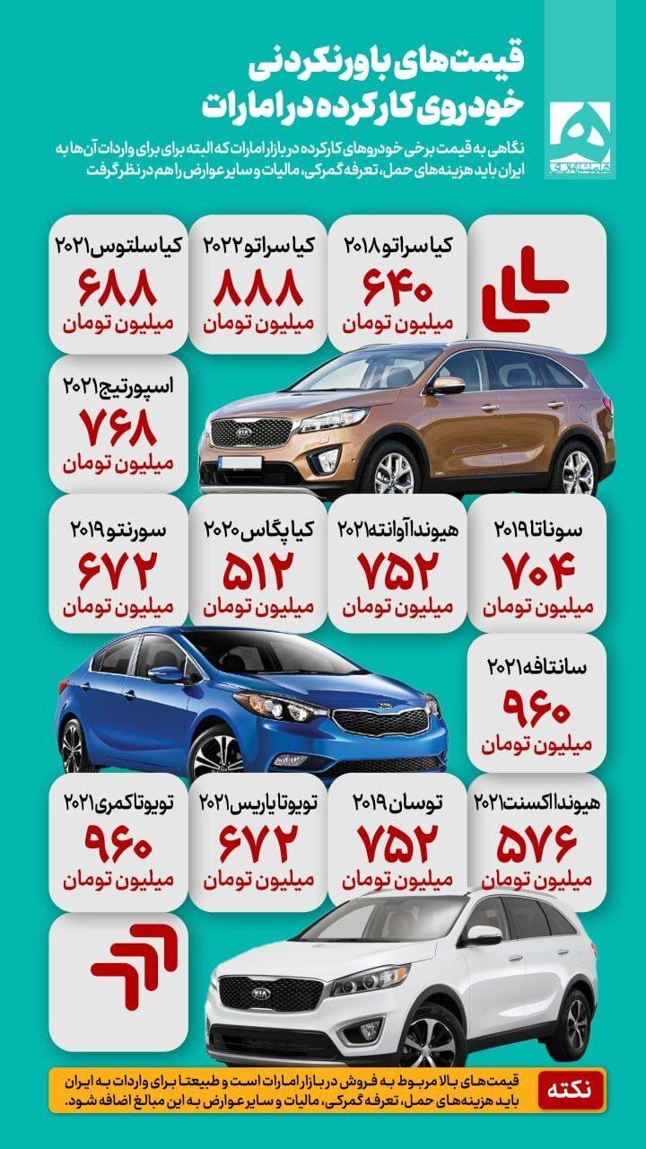 قیمت‌های باورنکردنی خودروی کارکرده در امارات / سانتافه 2021 چند میلیون تومان؟