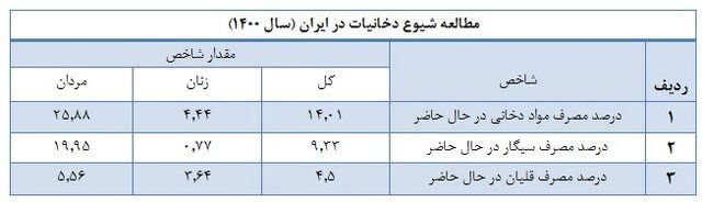 سیگار و بار سنگین هزینه های درمانی