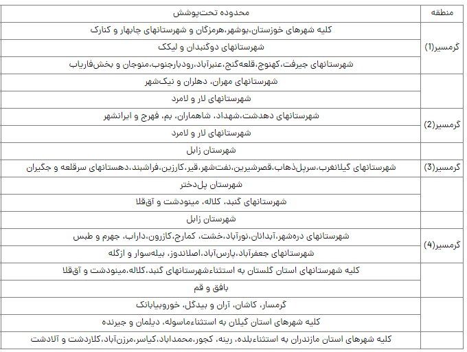 جزئیات تعرفه برق در ۵ اقلیم مختلف کشور/ هشدار به مشترکان بدمصرف
