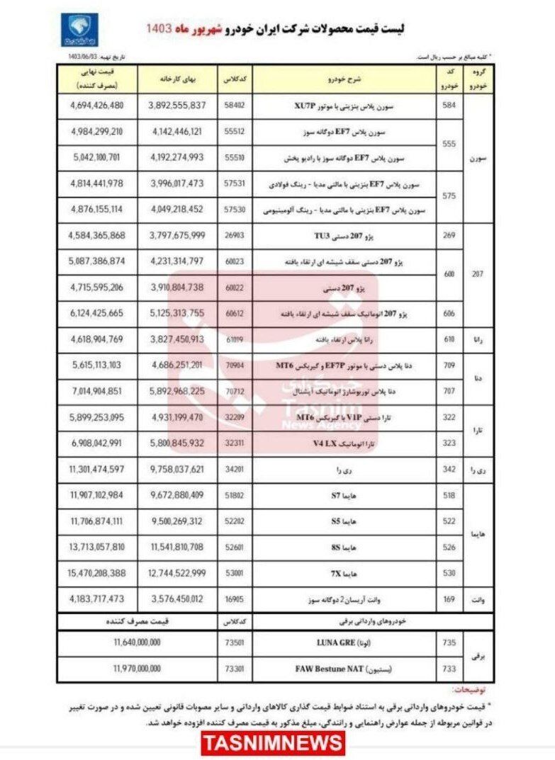 قیمت ۲۲ محصول ایران خودرو برای شهریور ماه اعلام شد