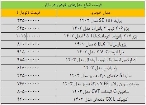 بازار خودرو به کما رفت/ آخرین قیمت سمند، پژو، کوییک، شاهین و پراید