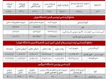آمار عجیب از پردیس های پولی دانشگاه های دولتی