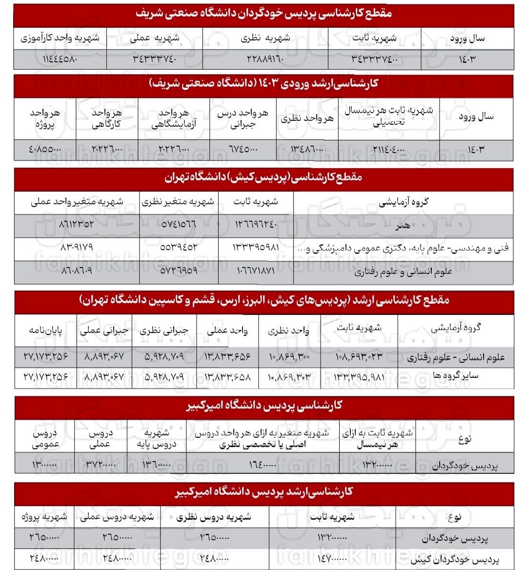 آمار عجیب از پردیس های پولی دانشگاه های دولتی