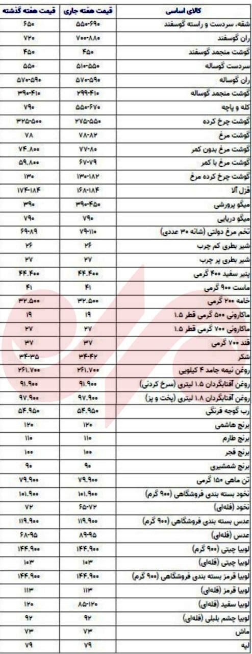 نوسان قیمتی گوشت قرمز از ۴۵۰ تا ۸۸۰ هزار تومان