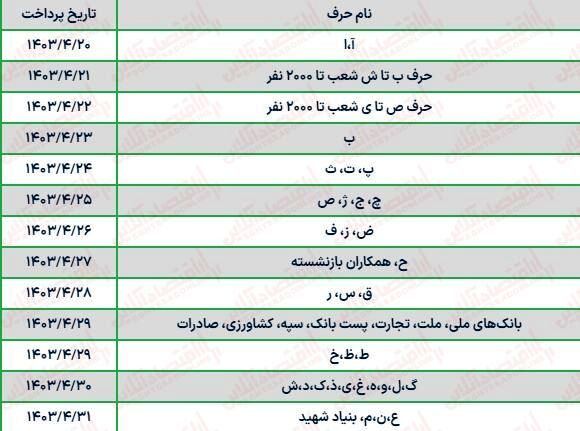 بازنشستگان حتما بخوانند/ حقوق بازنشستگان تغییر کرد/ رقم جدید