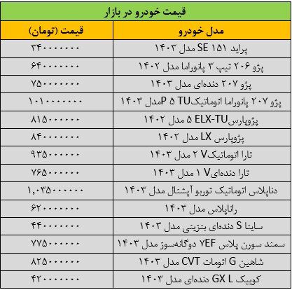 قیمت خودرو روی دور گرانی افتاد/ آخرین قیمت پژو، سمند، شاهین، دنا و تارا / جدول