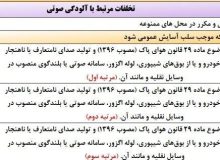 مبلغ جریمه برای بوق زدن نامتعارف چند؟