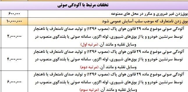 مبلغ جریمه برای بوق زدن نامتعارف چند؟