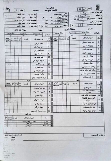 ورود نهادهای نظارتی به قرارداد کادر فنی استقلال و ۳ باشگاه دیگر/ عکس