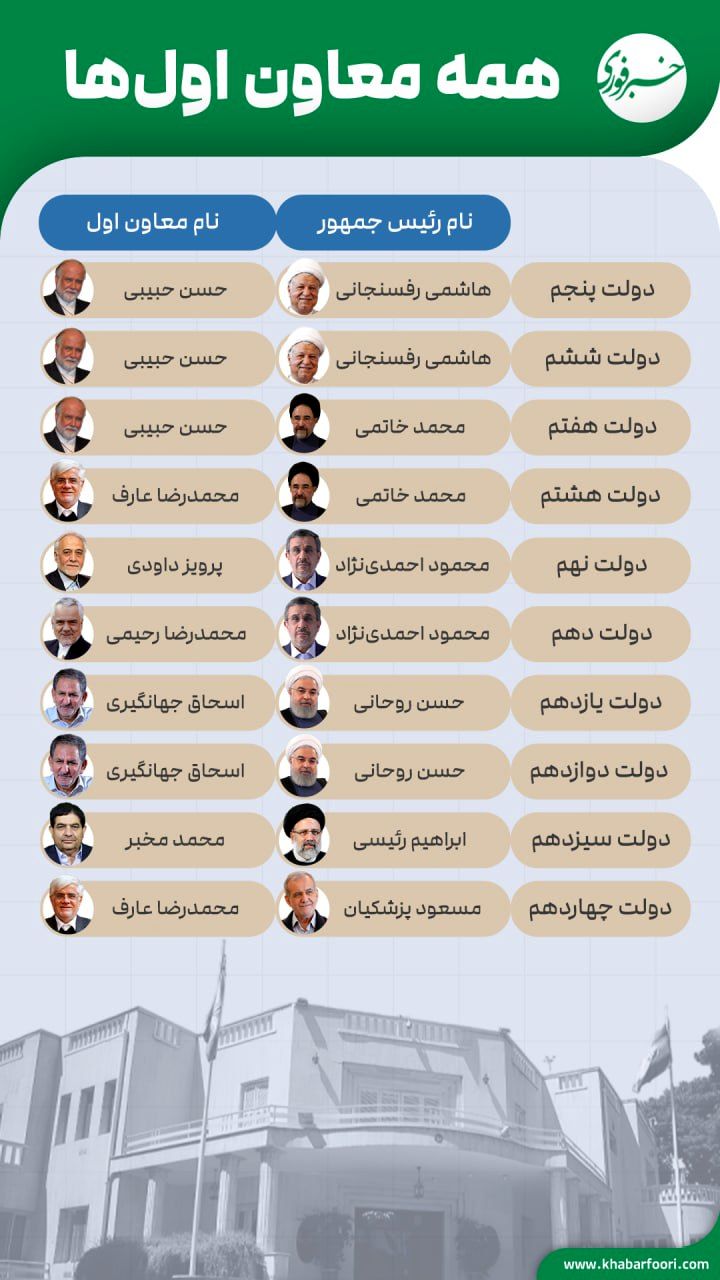 همه معاون اول‌‌های ریاست جمهوری در دولت‌های مختلف/ اینفوگرافی