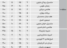 نبض اجاره در مناطق ۹ تا ۱۲ تهران