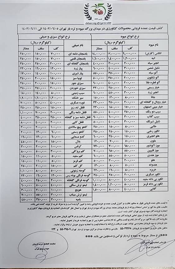 قیمت مصوب انواع میوه؛ ۵ تا ۱۱ شهریور ۱۴۰۳