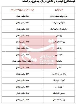 خودرو در بازار ارزان شد/ خارجی ها چقدر ریختند؟