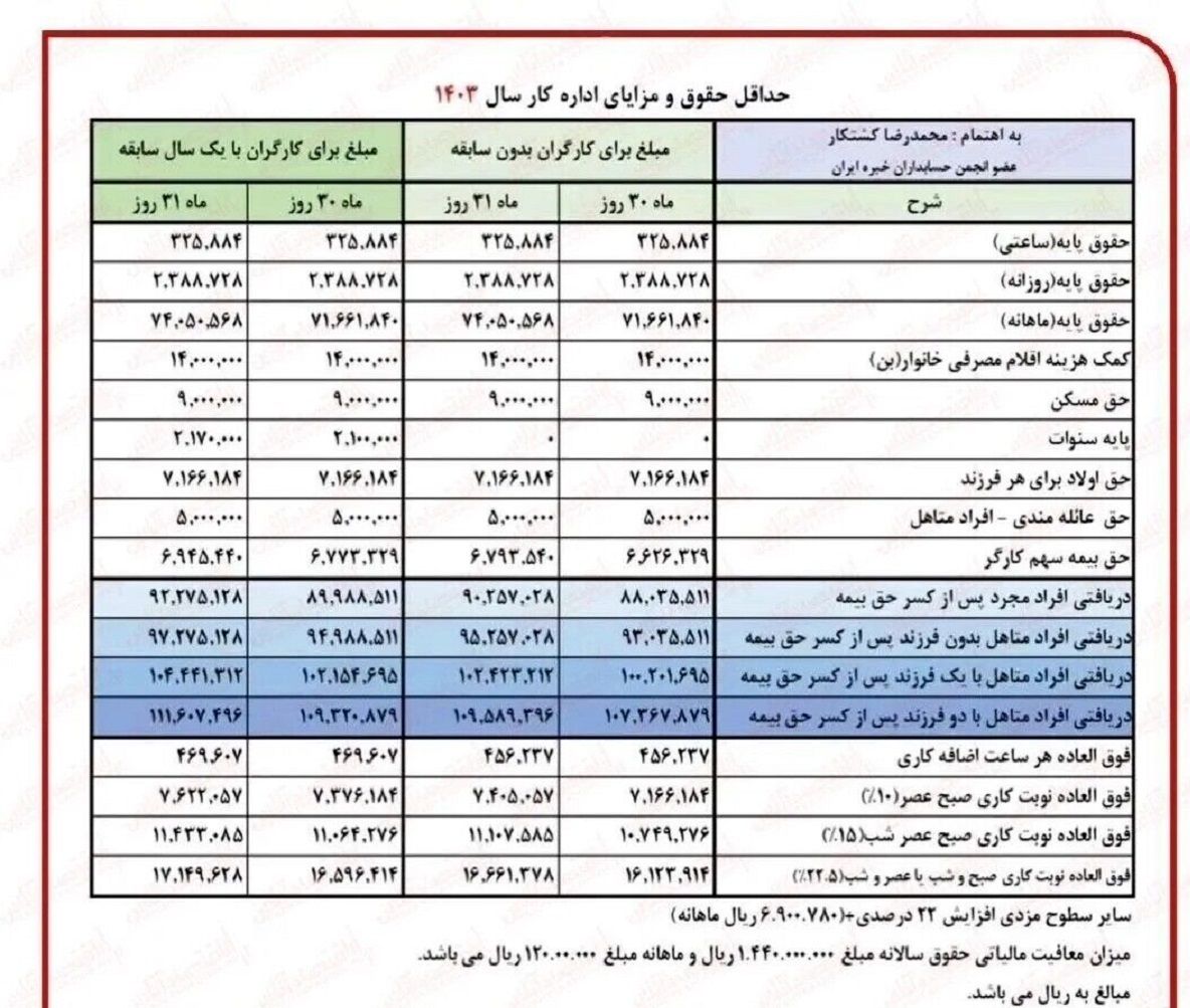 بازنشستگان حتما بخوانند/ پرداخت معوقات متناسب‌سازی حقوق بازنشستگان شنبه قطعی شد