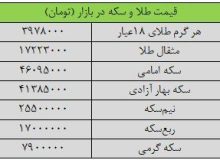 آرایش جدید قیمت های سکه در بازار طلا