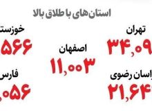آمار طلاق در ایران؛ استان هایی با بیشترین و کمترین آمار طلاق