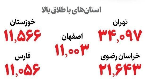 آمار طلاق در ایران؛ استان هایی با بیشترین و کمترین آمار طلاق
