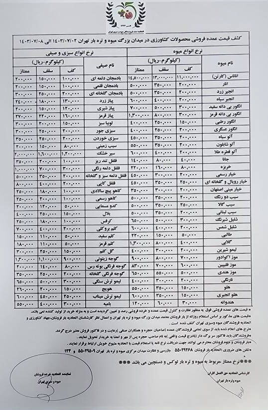 قیمت مصوب میوه و سبزی اعلام شد/ قیمت این میوه‌ها همچنان بالای ۱۰۰ هزار تومان است