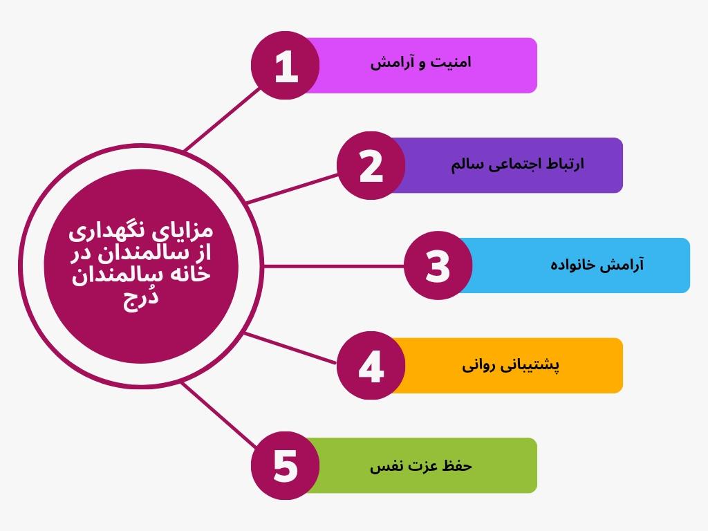 مزایای خانه سالمندان درج