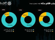 بحران ناترازی؛ قطعه گمشده در پازل بازار سرمایه