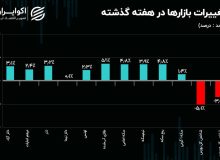 دیپلماسی افکت؛ کلید عقب‌نشینی دلار دیجیتال