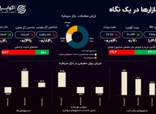 سازناکوک بازار طلا در ایران