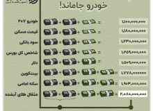 سبقت طلا؛ خودرو جاماند