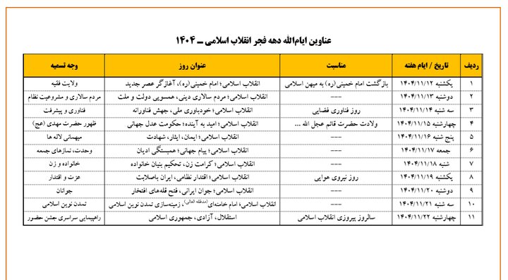 عناوین ایام الله ستاد دهه فجر انقلاب اسلامی ۱۴۰۴